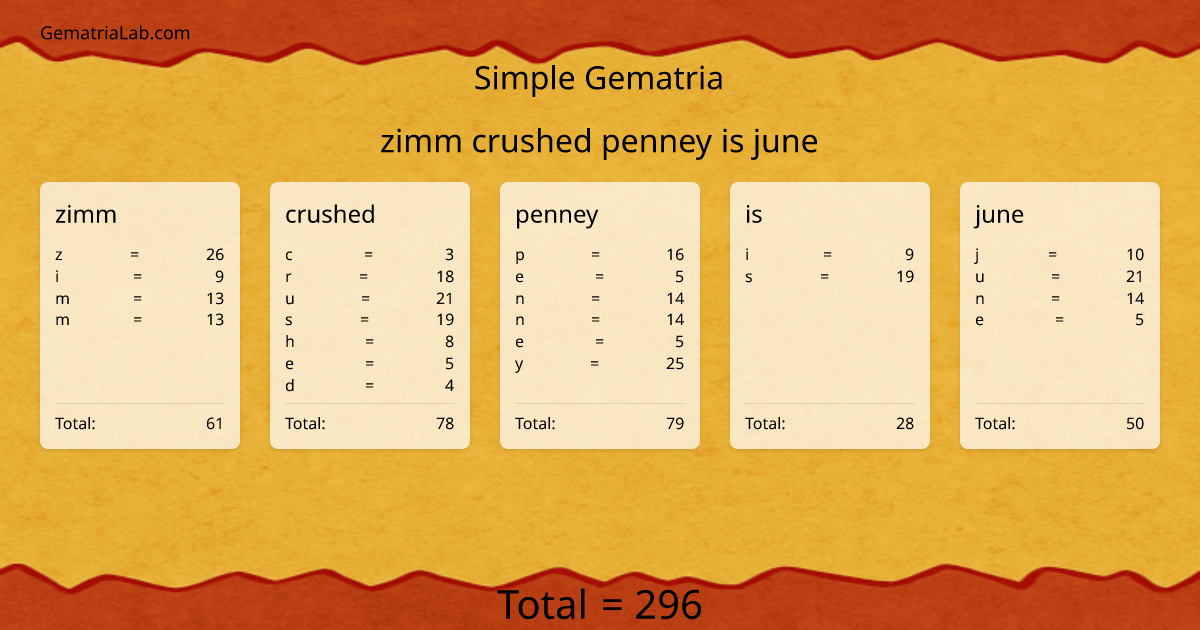 zimm crushed penney is june in simple Gematria